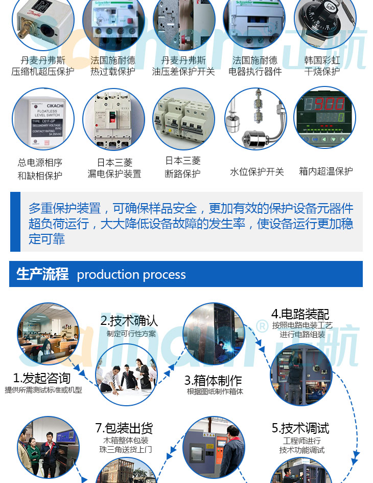 正航儀器快速轉變高低溫試驗箱的生產流程講解