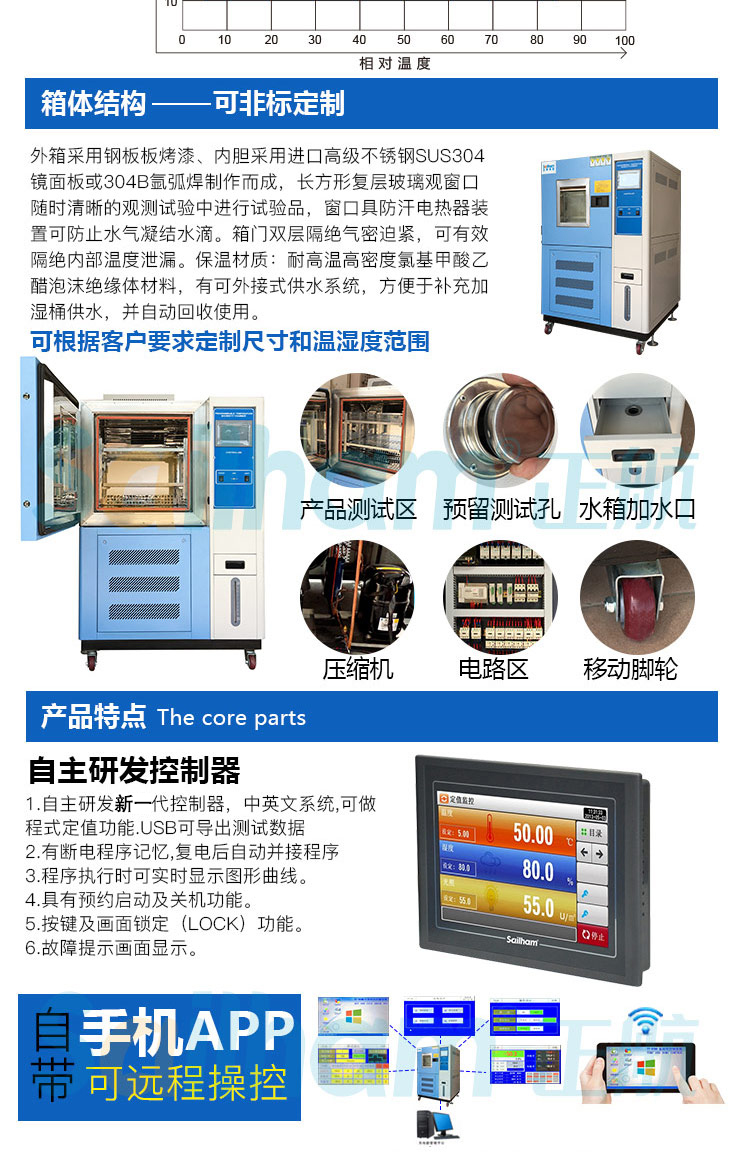 藍色烤漆恒溫恒濕箱設備特點
